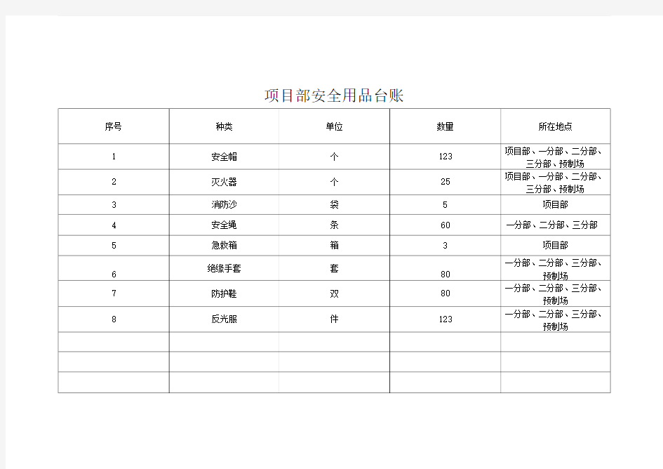 安全防护用品台账