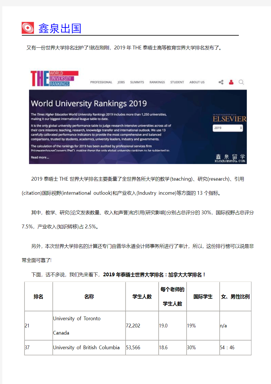 2019年泰晤士世界大学排名：加拿大大学排名