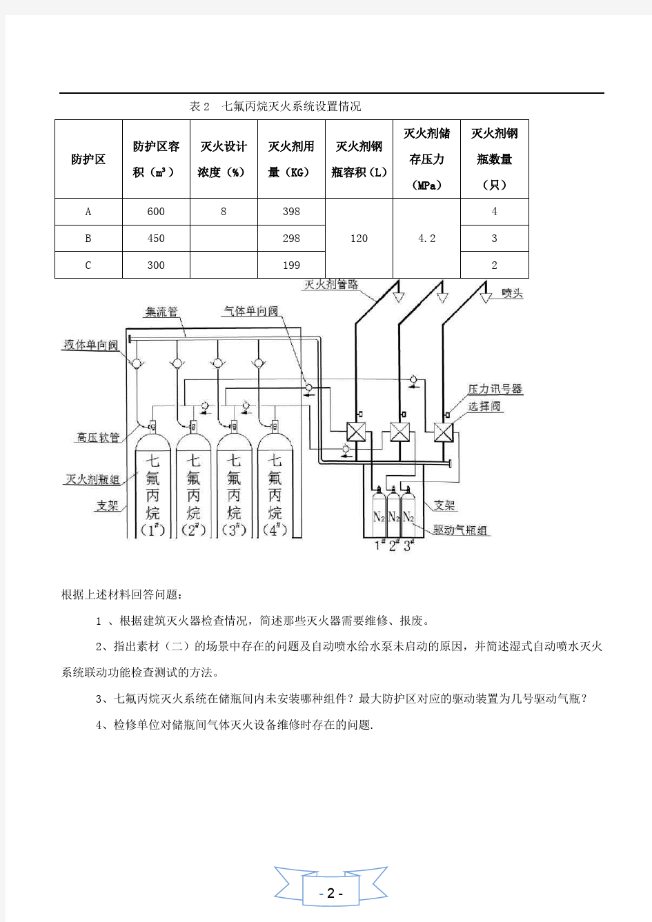 2015消防案例分析(真题空白卷)