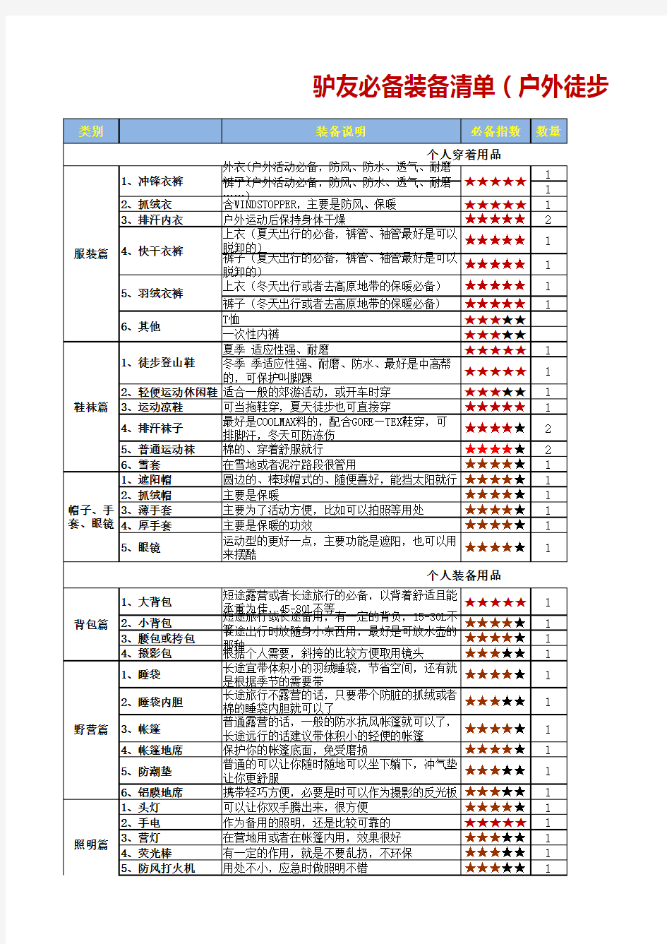 驴友徒步爬山户外装备清单大全 新手必读教程