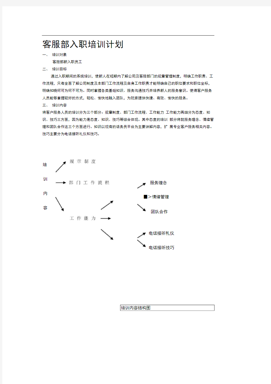 客服部入职培训计划