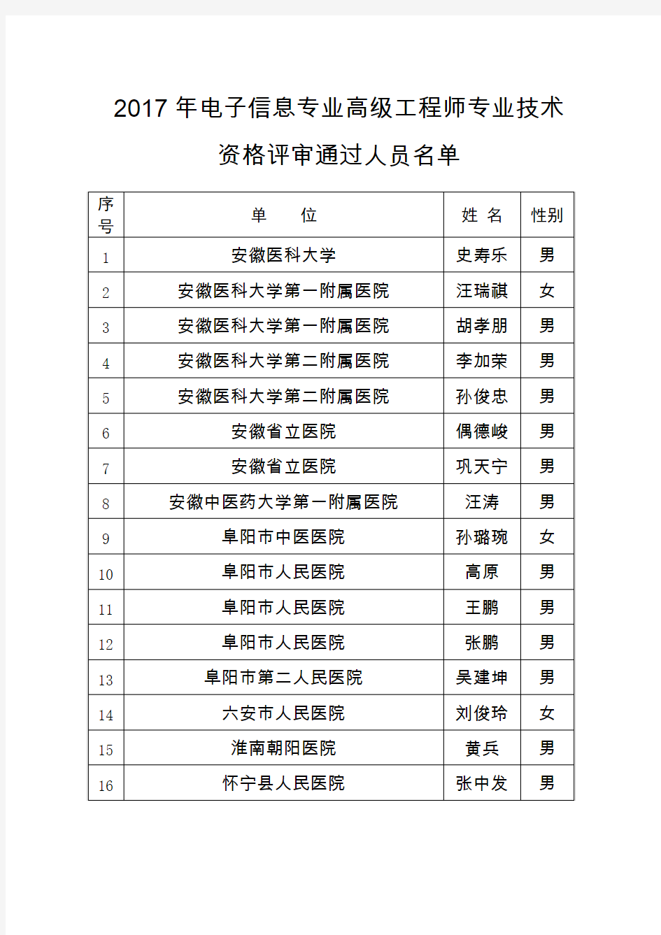 2017年电子信息专业高级工程师专业技术