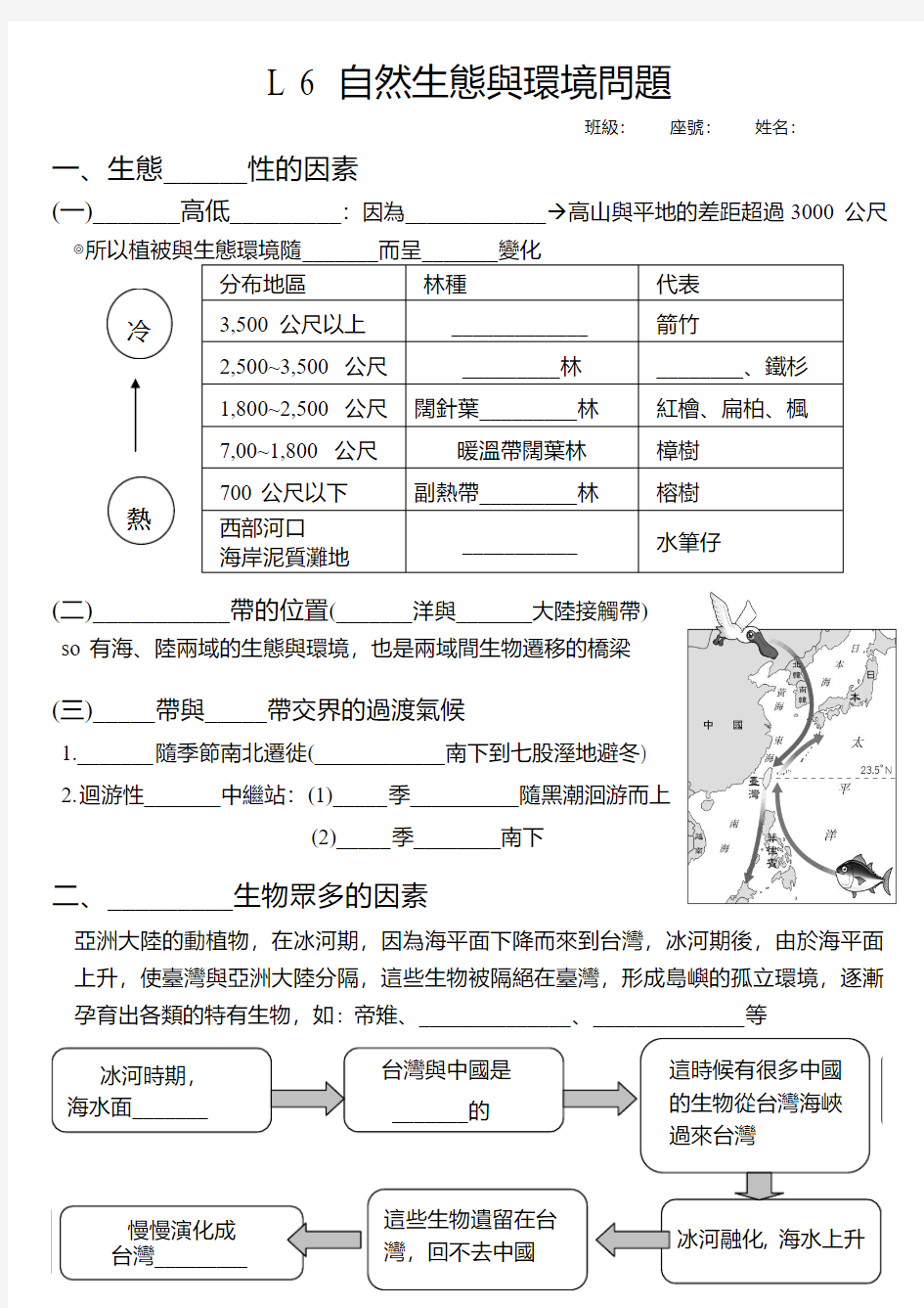 自然生态与环境问题