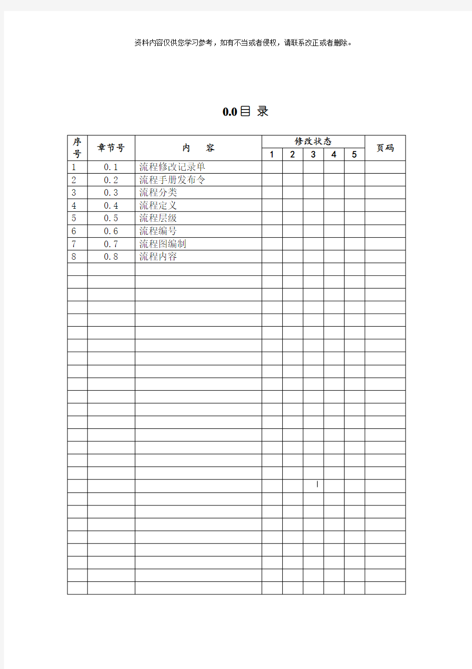 公司流程制定手册规范标准模板