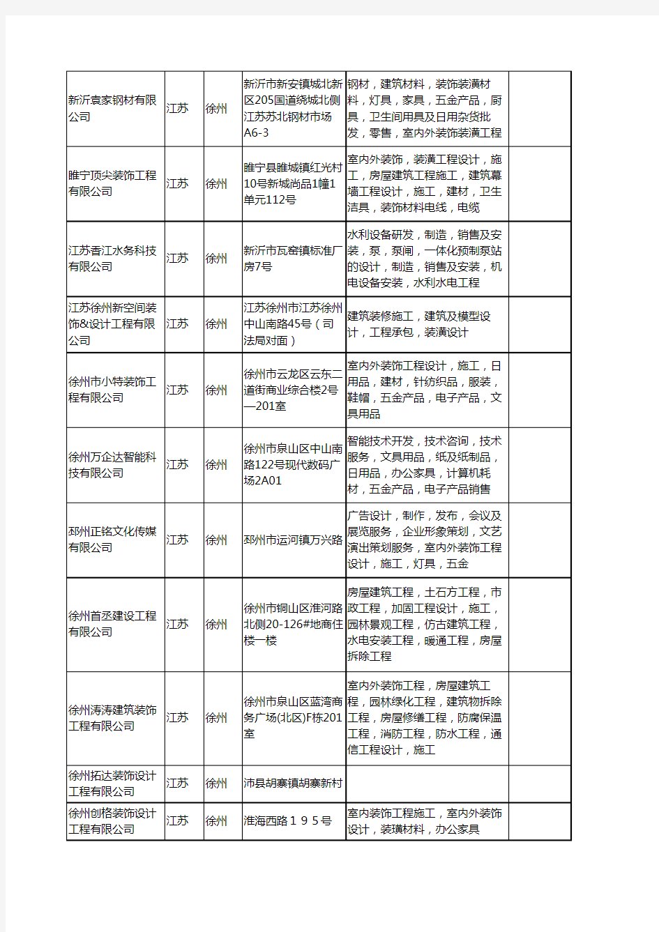 新版江苏省徐州装饰工程设计工商企业公司商家名录名单联系方式大全398家