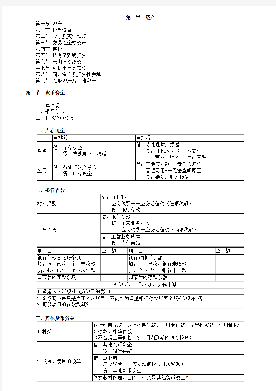 初级会计实务资产总结