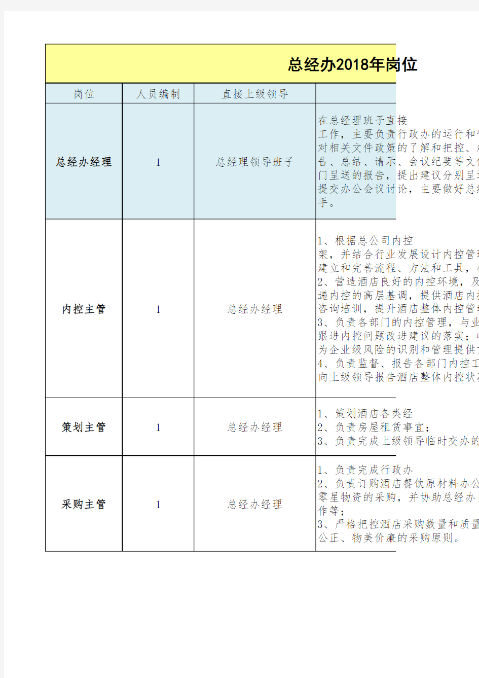 办公室2018年岗位职责及工作安排