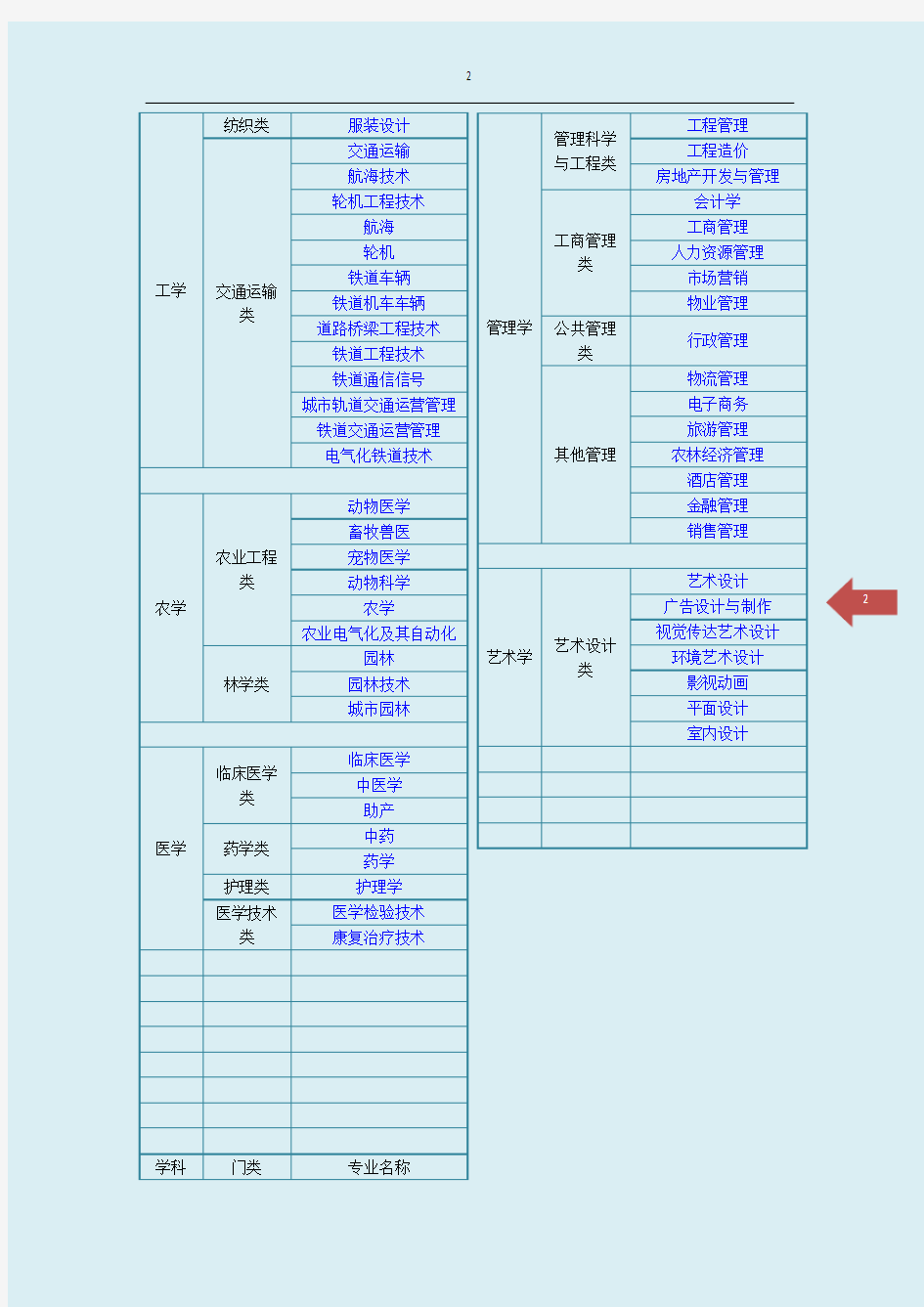 大学专业分类大全