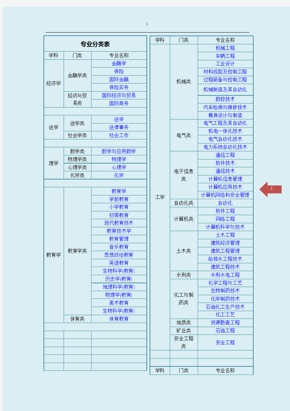 大学专业分类大全