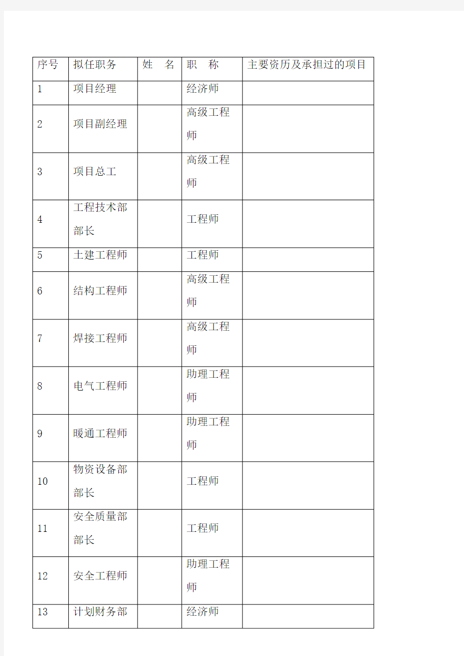 项目管理机构人员情况一览表