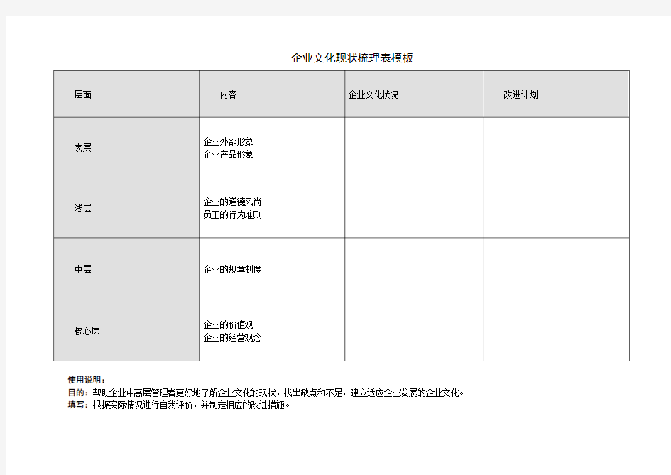 企业文化现状梳理表模板