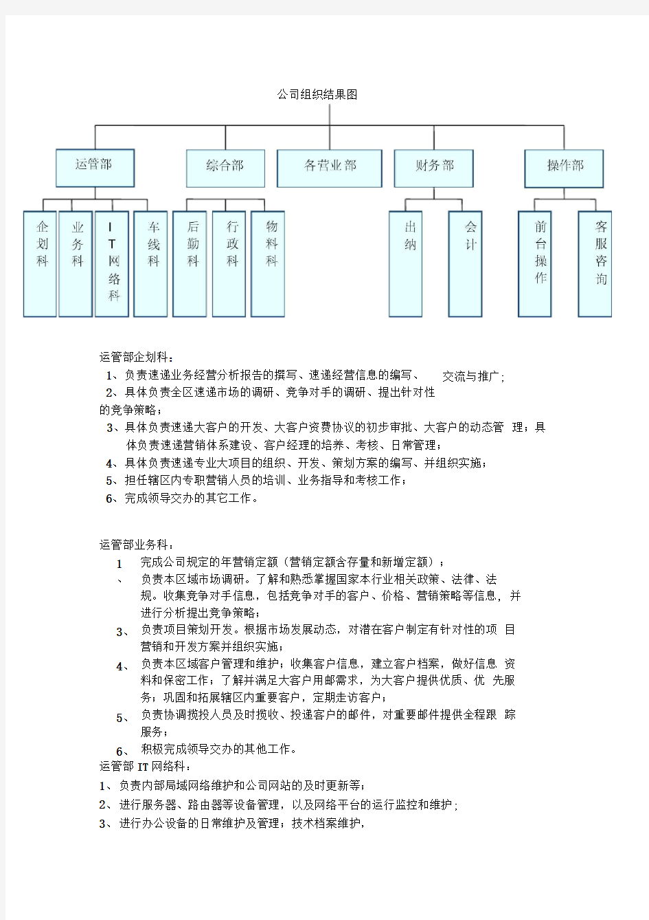 快递公司各岗位职责