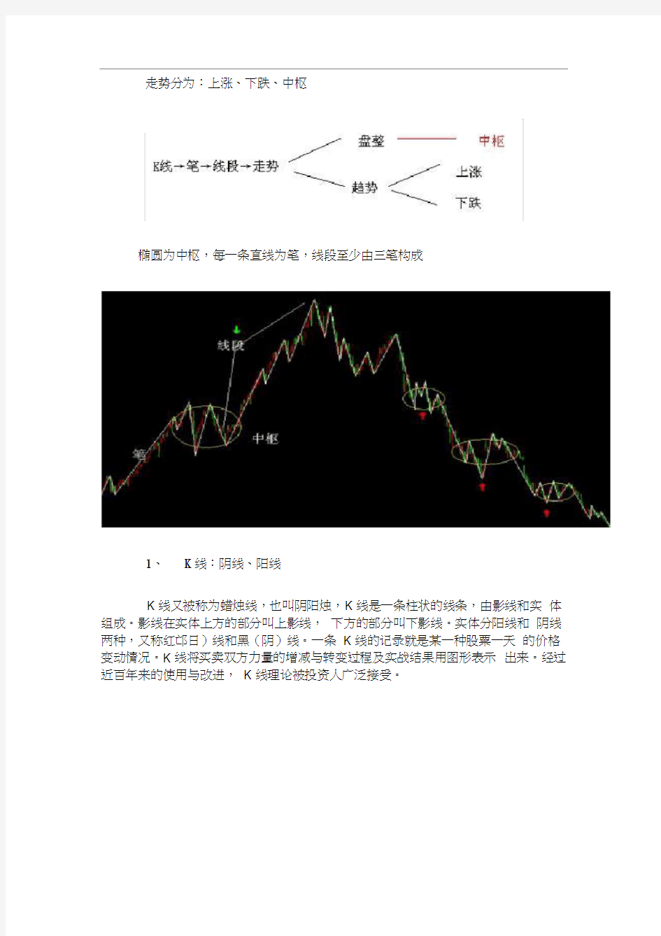 缠中说禅-基本概念及其图形的分解