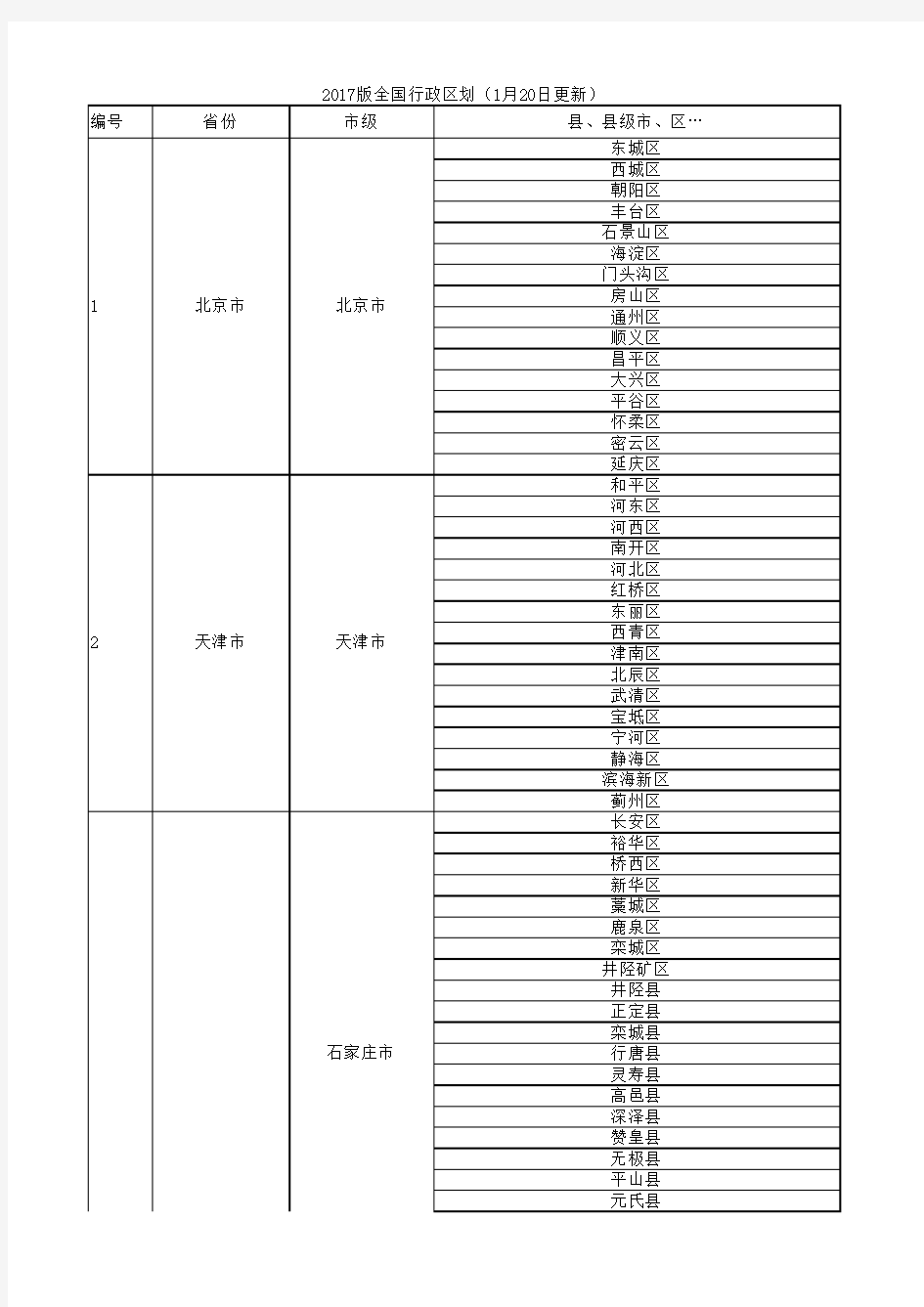 全国省市及下辖区县