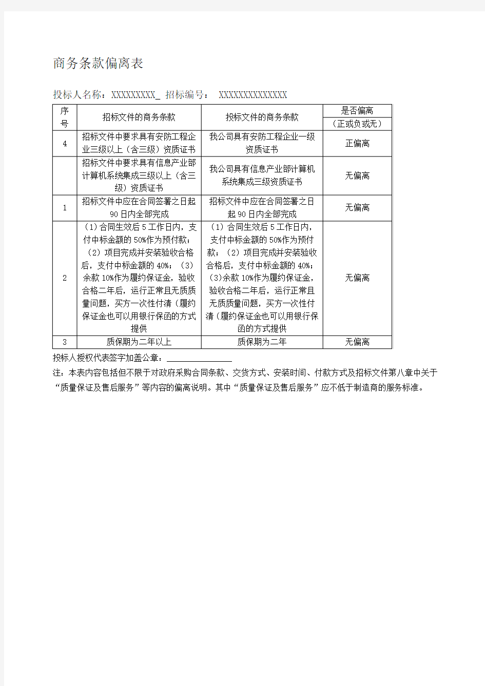 商务条款偏离表技术偏离表