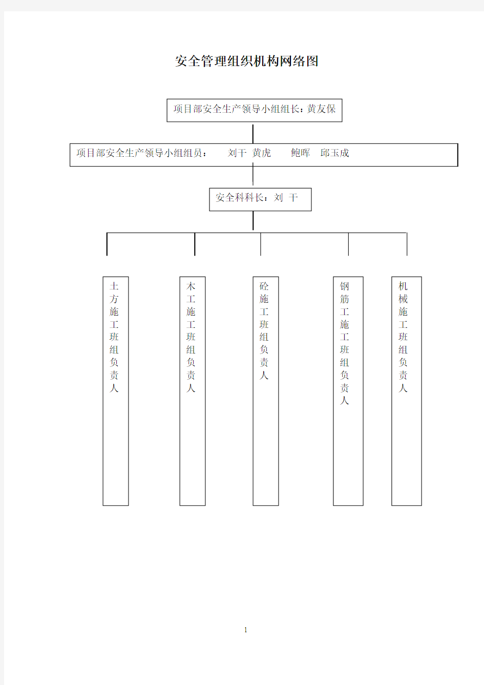 安全管理组织机构网络图2