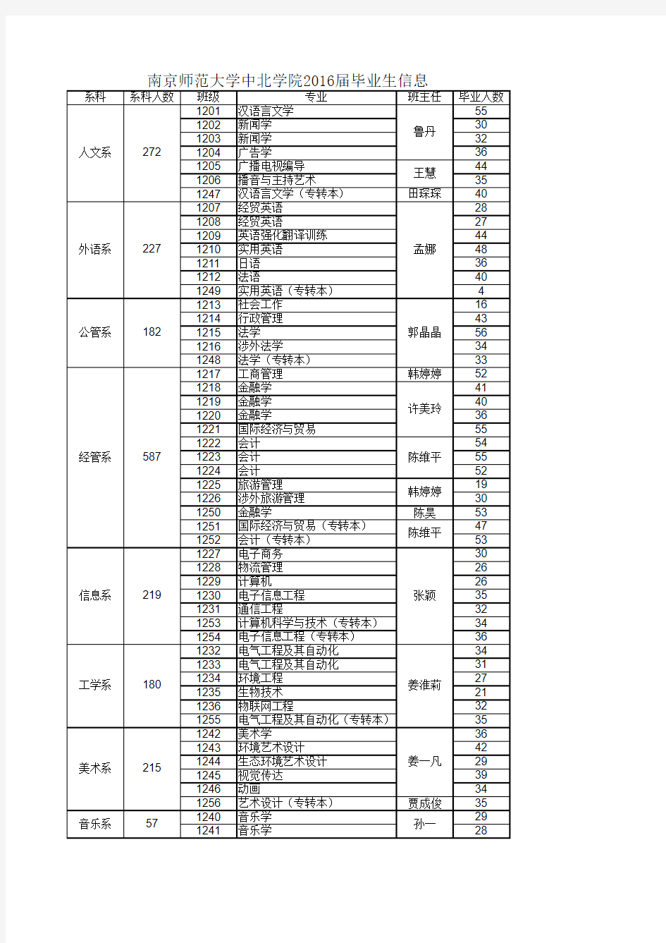 毕业生生源信息