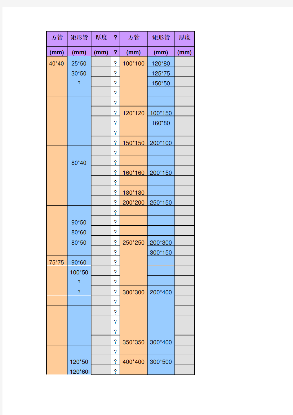 方管尺寸规格表