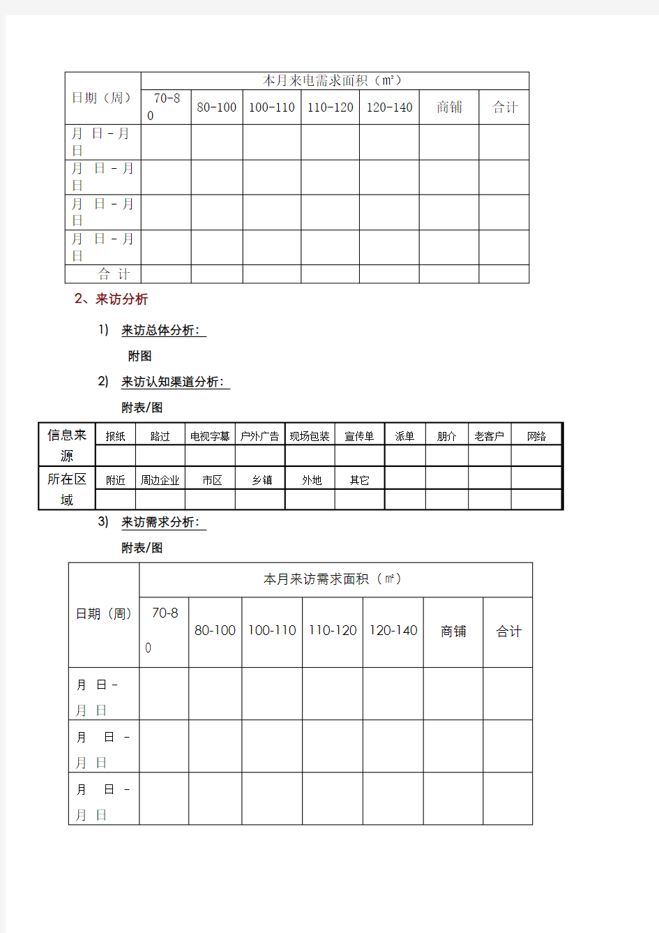 房地产策划月报表