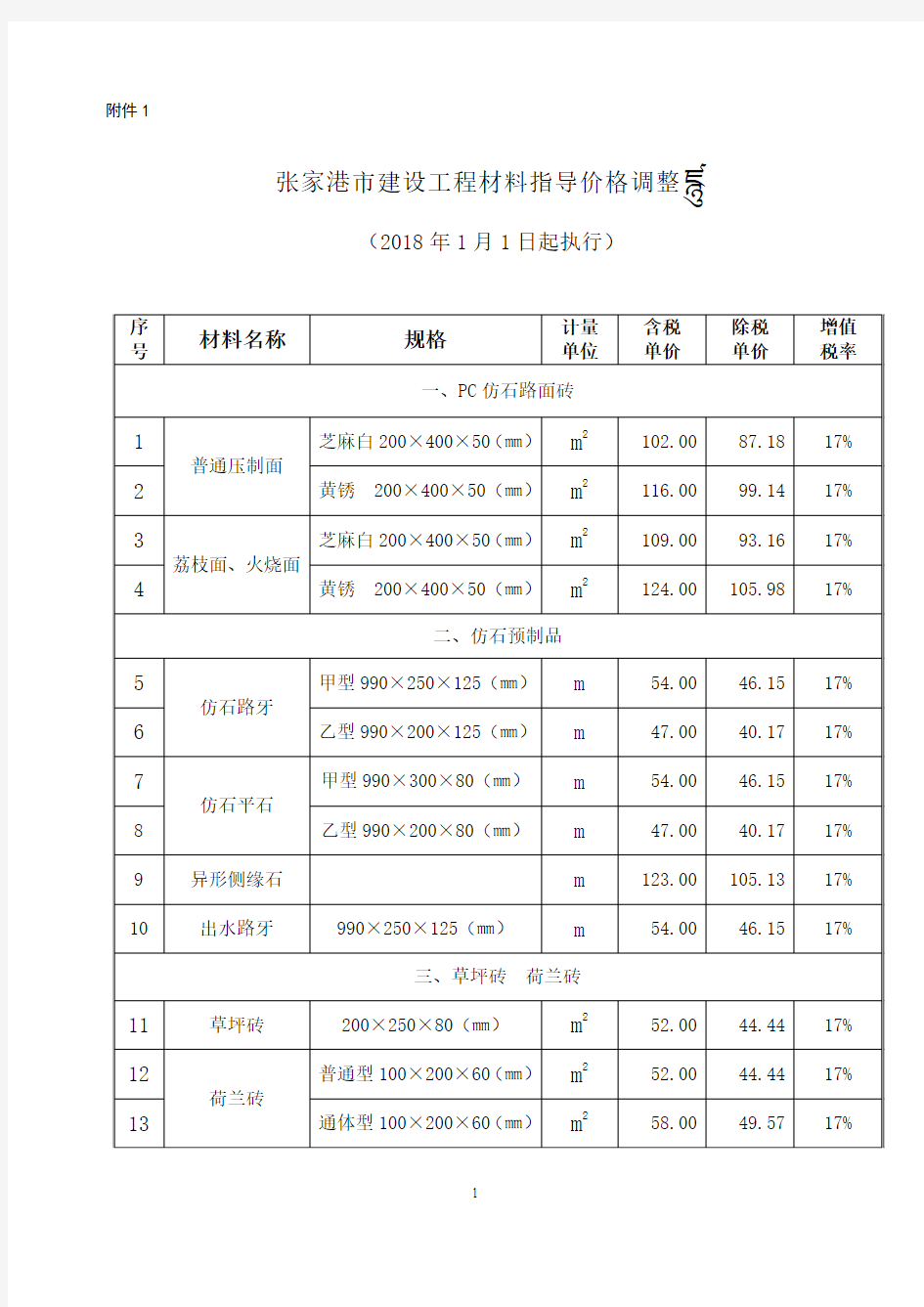 2018年1月张家港市建设工程材料指导价