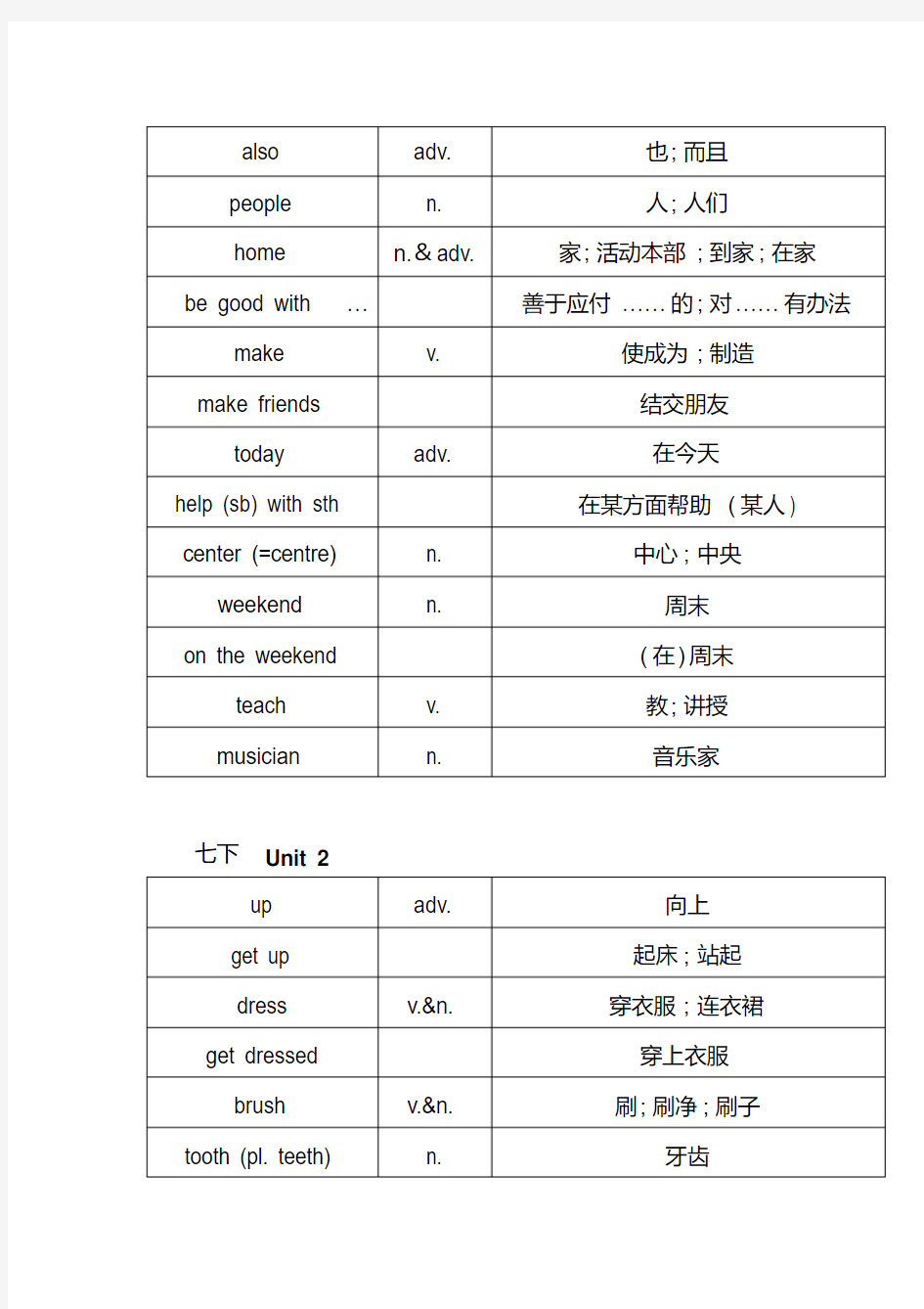 新版人教版七年级下册英语单词表