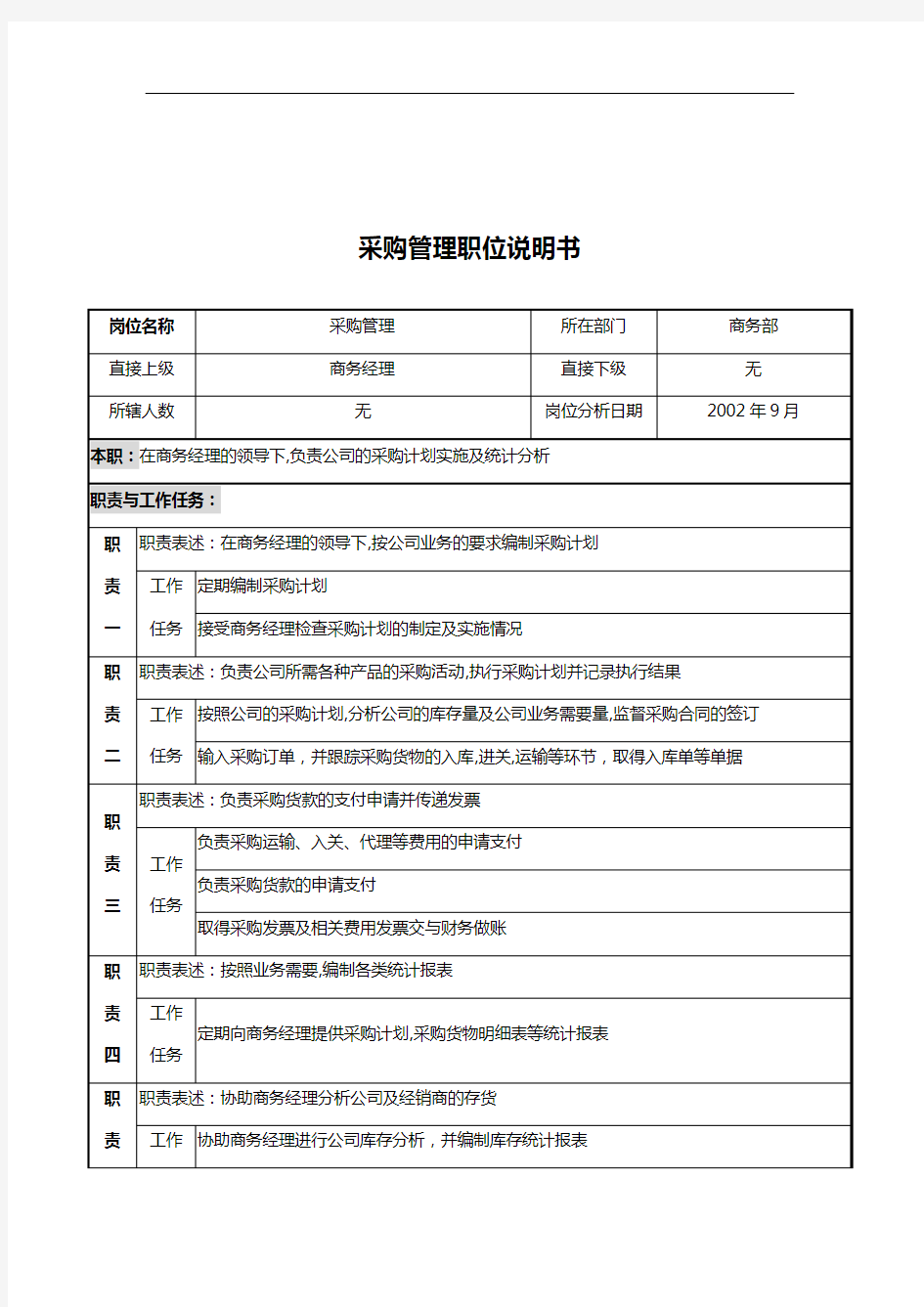 商务部采购管理岗位职责