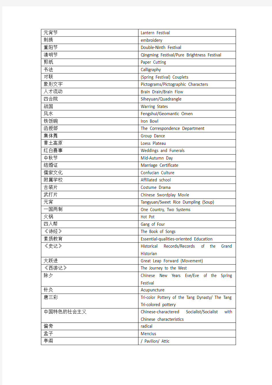 中国特色词汇英文翻译