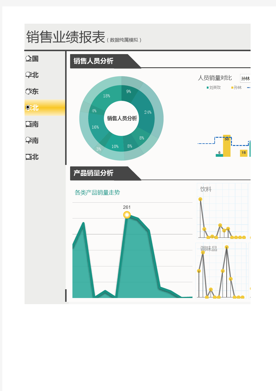 销售业绩报表Excel模板