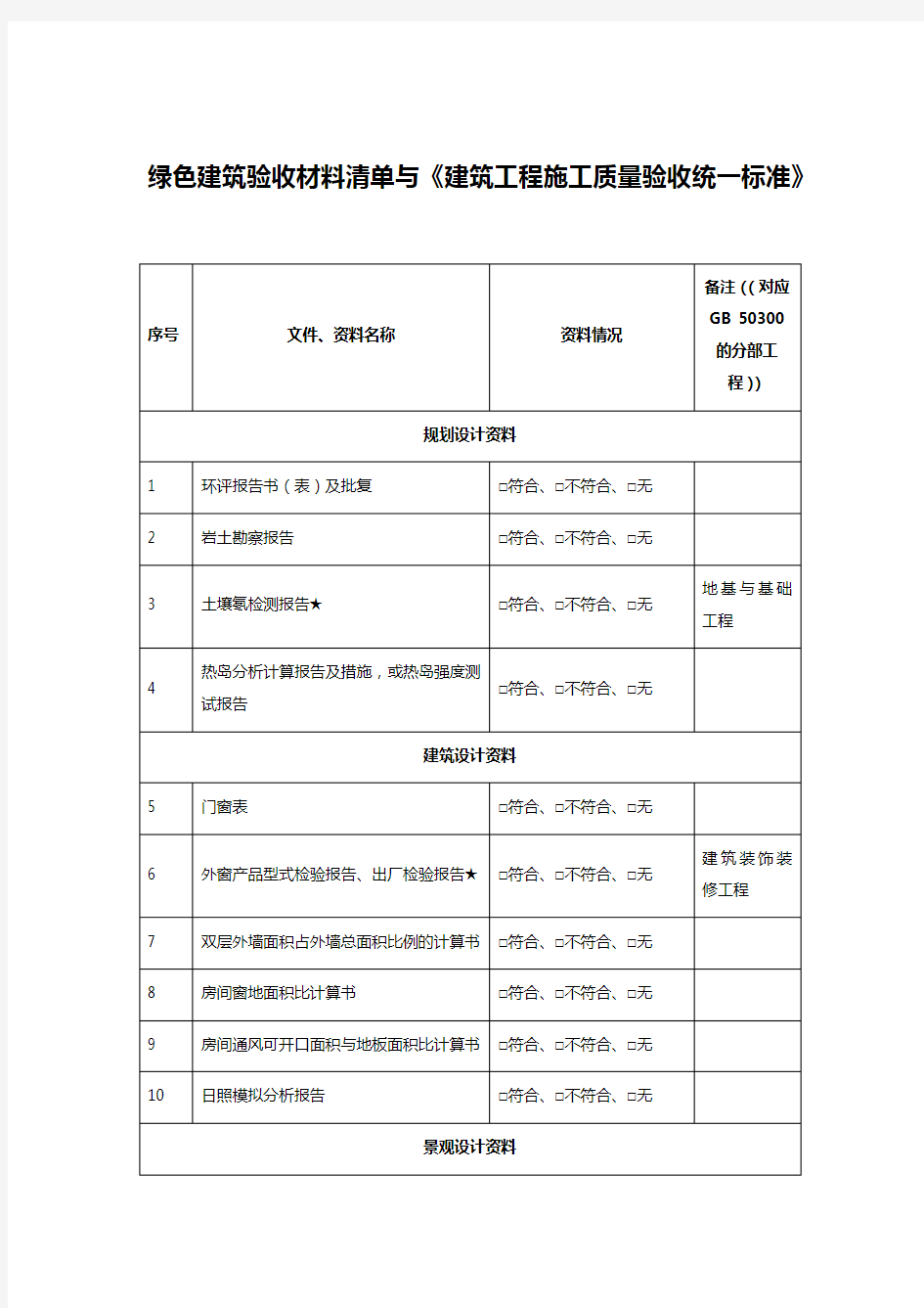 绿色建筑验收材料清单与《建筑工程施工质量验收统一标准》