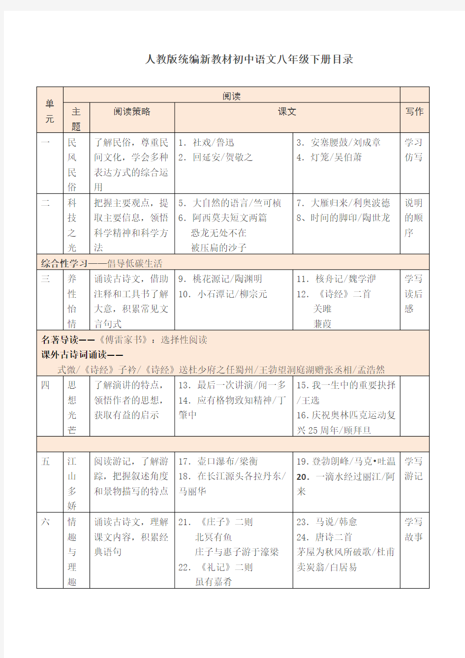 教育部审定2017义务教育教科书八年级下册语文目录(正式版)