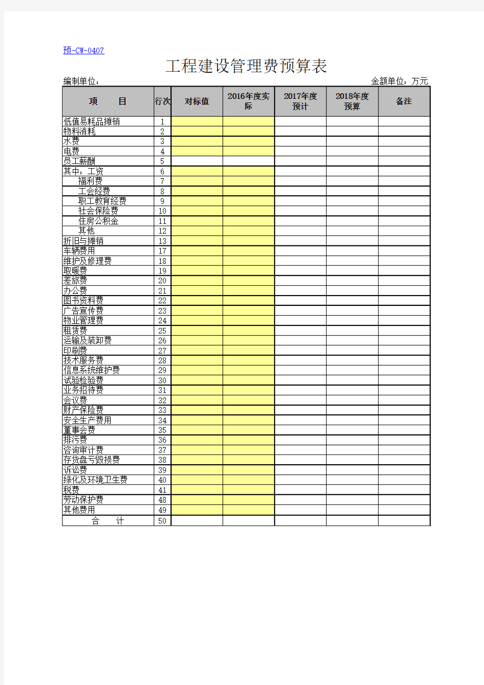 2018年度预算报表