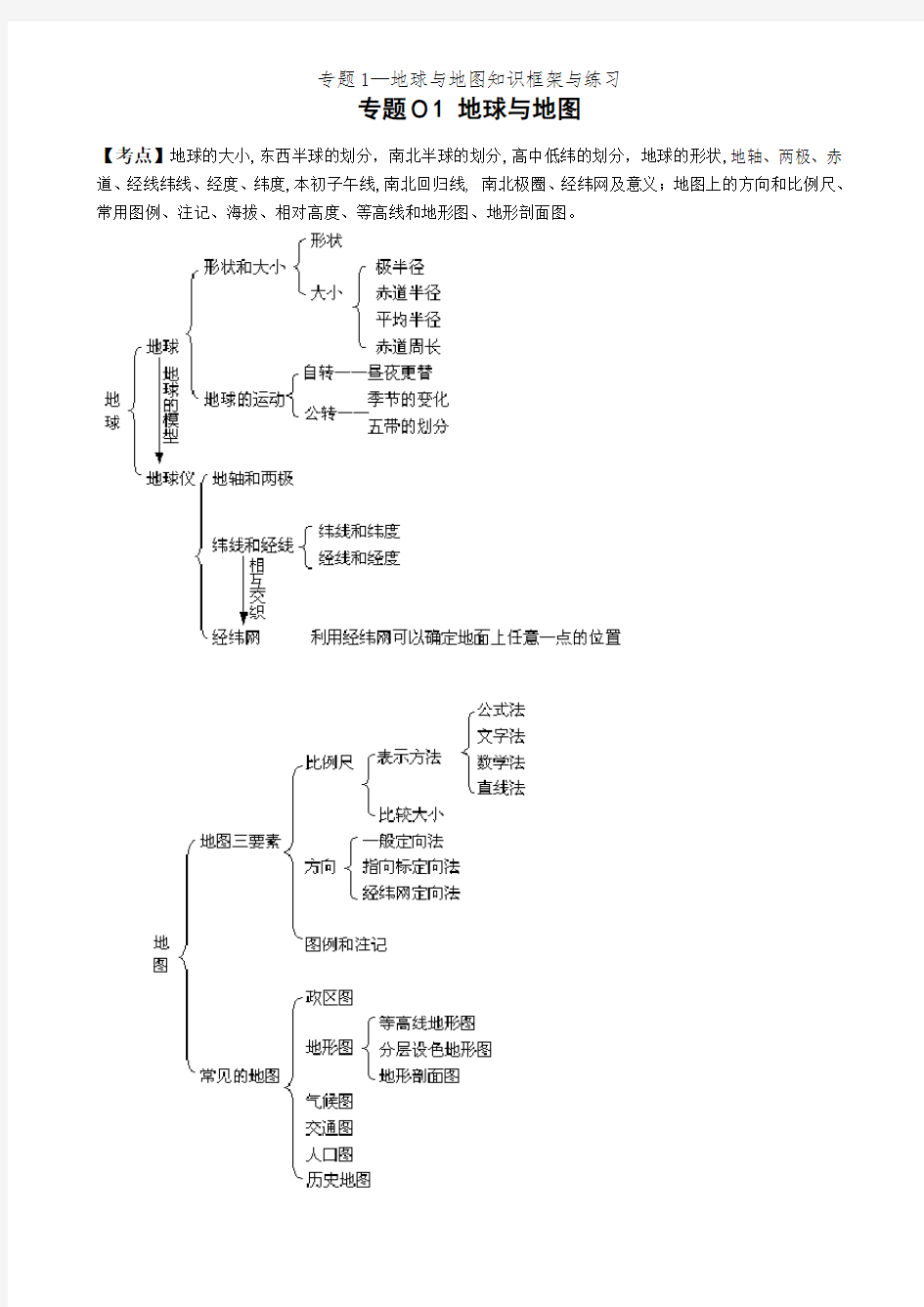 专题1—地球与地图知识框架与练习