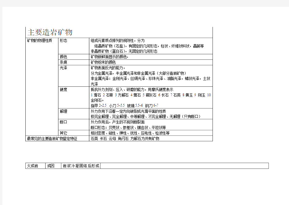 18 工程地质 -注册岩土基础考试笔记.