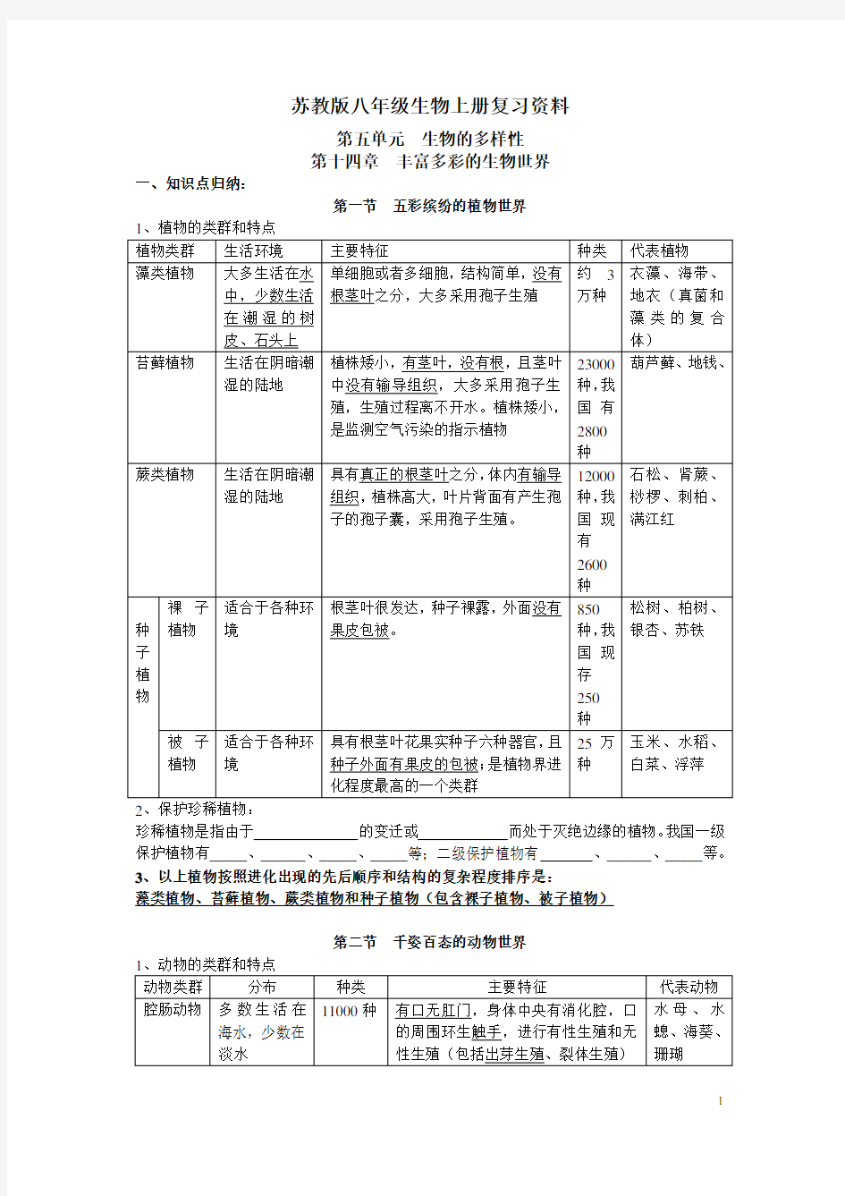 苏教版八年级生物上册复习资料汇总【最新最全】