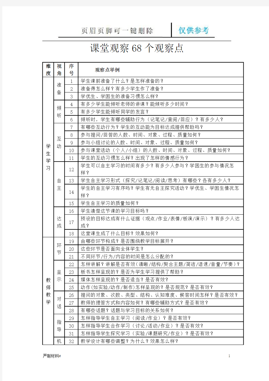 课堂观察68个观察点(知识材料)