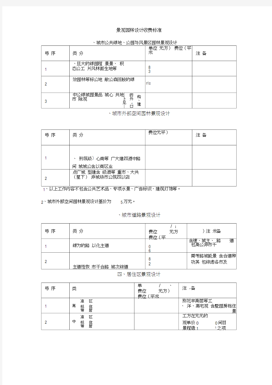 景观园林设计收费标准