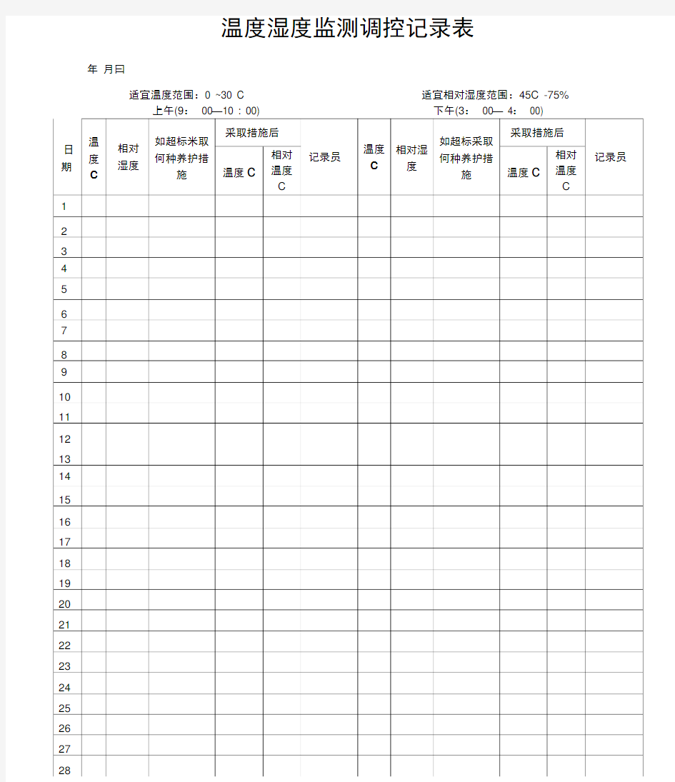 医院温湿度记录表