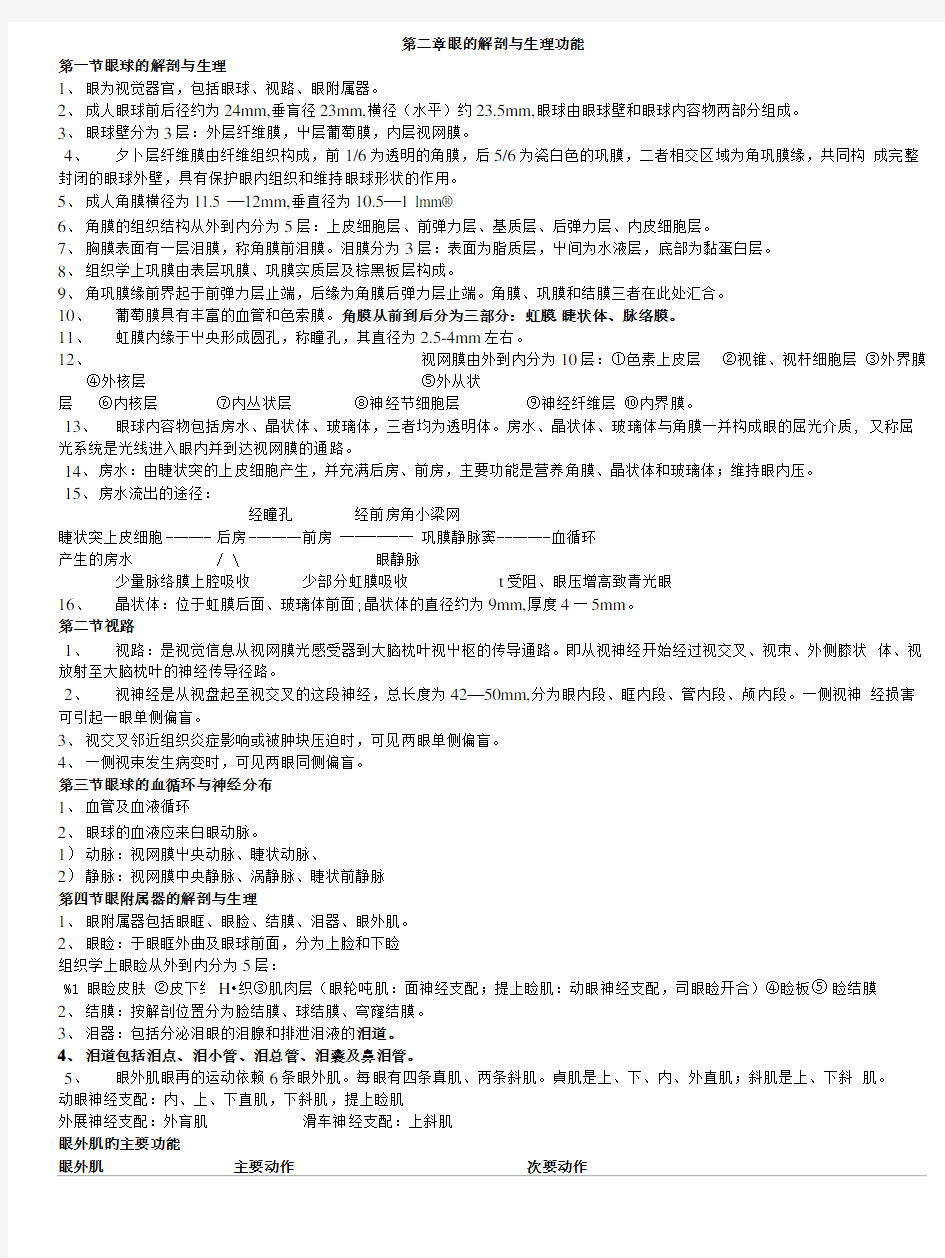 中医眼科学复习材料.doc