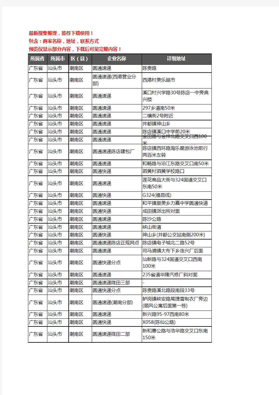 新版广东省汕头市潮南区圆通快递企业公司商家户名录单联系方式地址大全31家