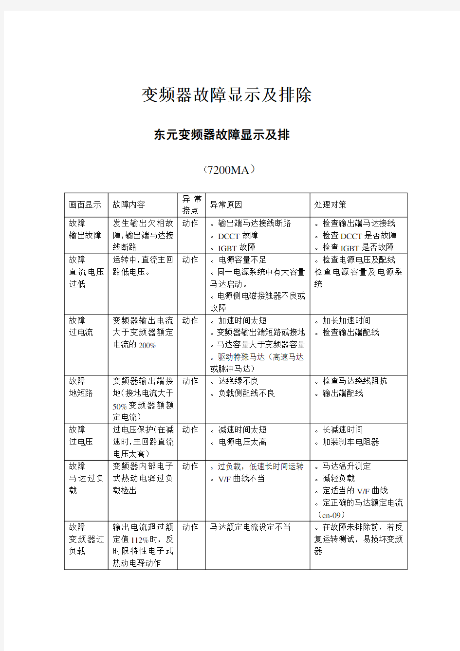 变频器故障显示及排除