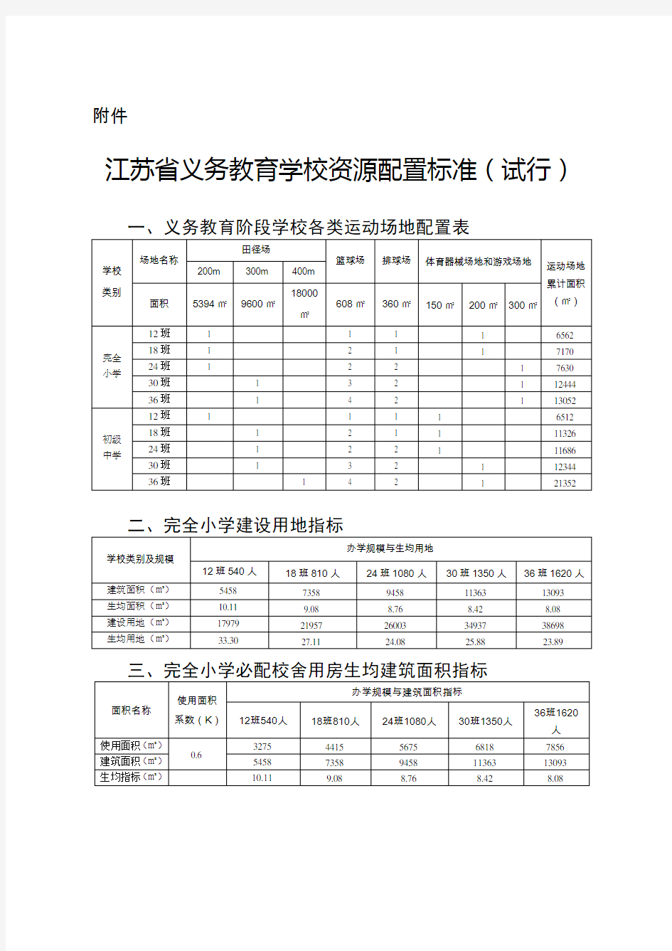 江苏省义务教育学校资源配置标准