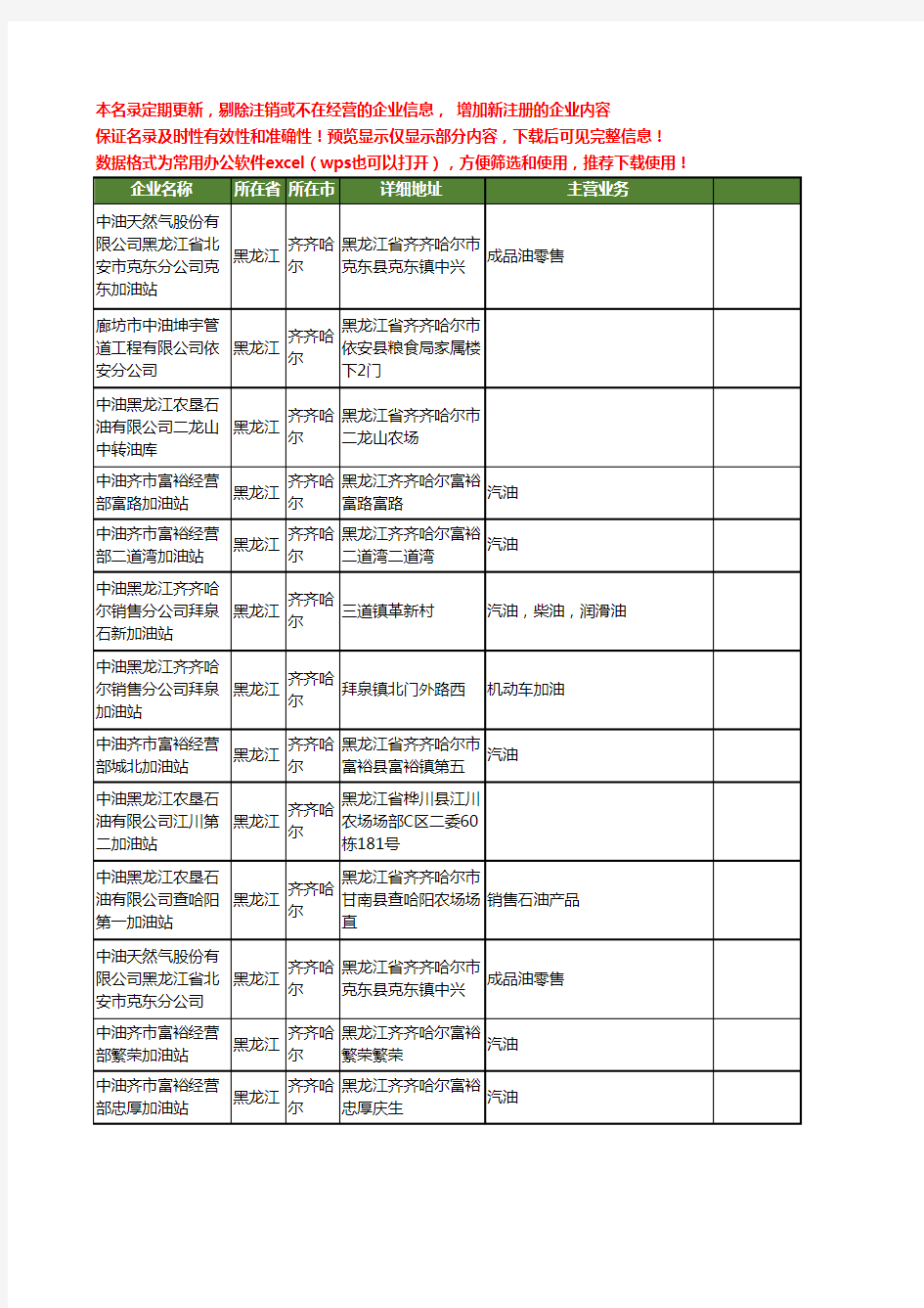 新版黑龙江省齐齐哈尔中油工商企业公司商家名录名单联系方式大全35家