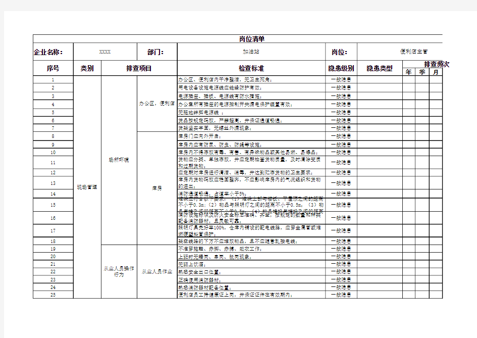 便利店主管岗位隐患排查清单