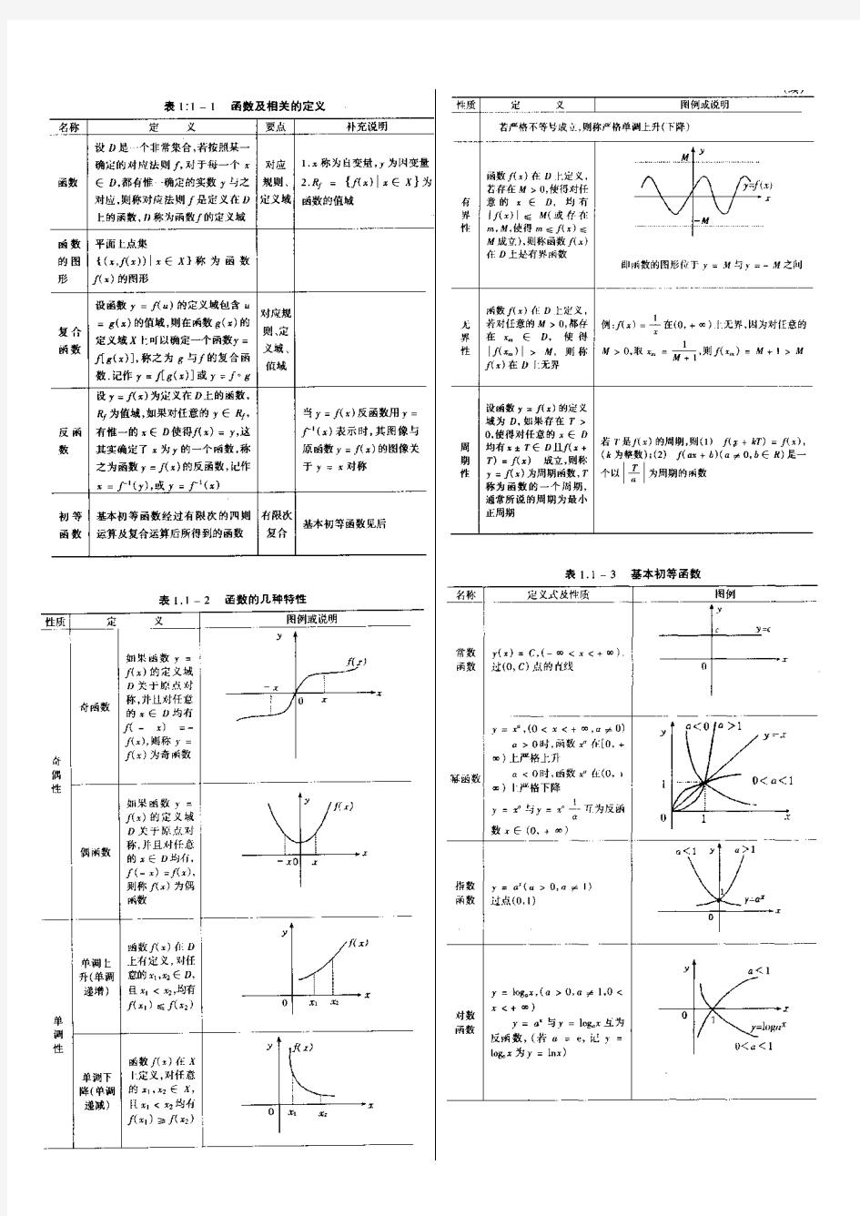 考研数学高数基础知识