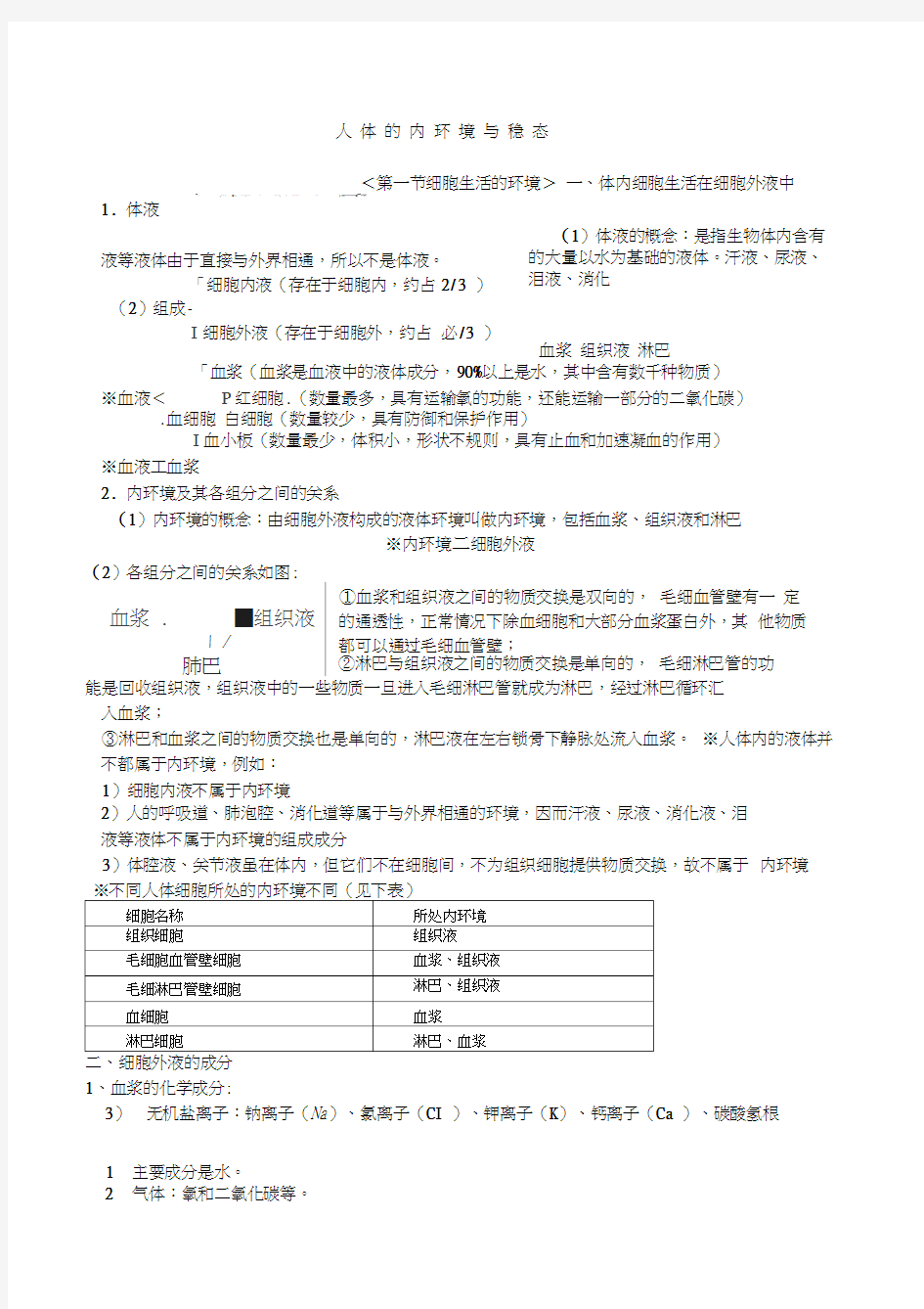 细胞生活的环境知识点