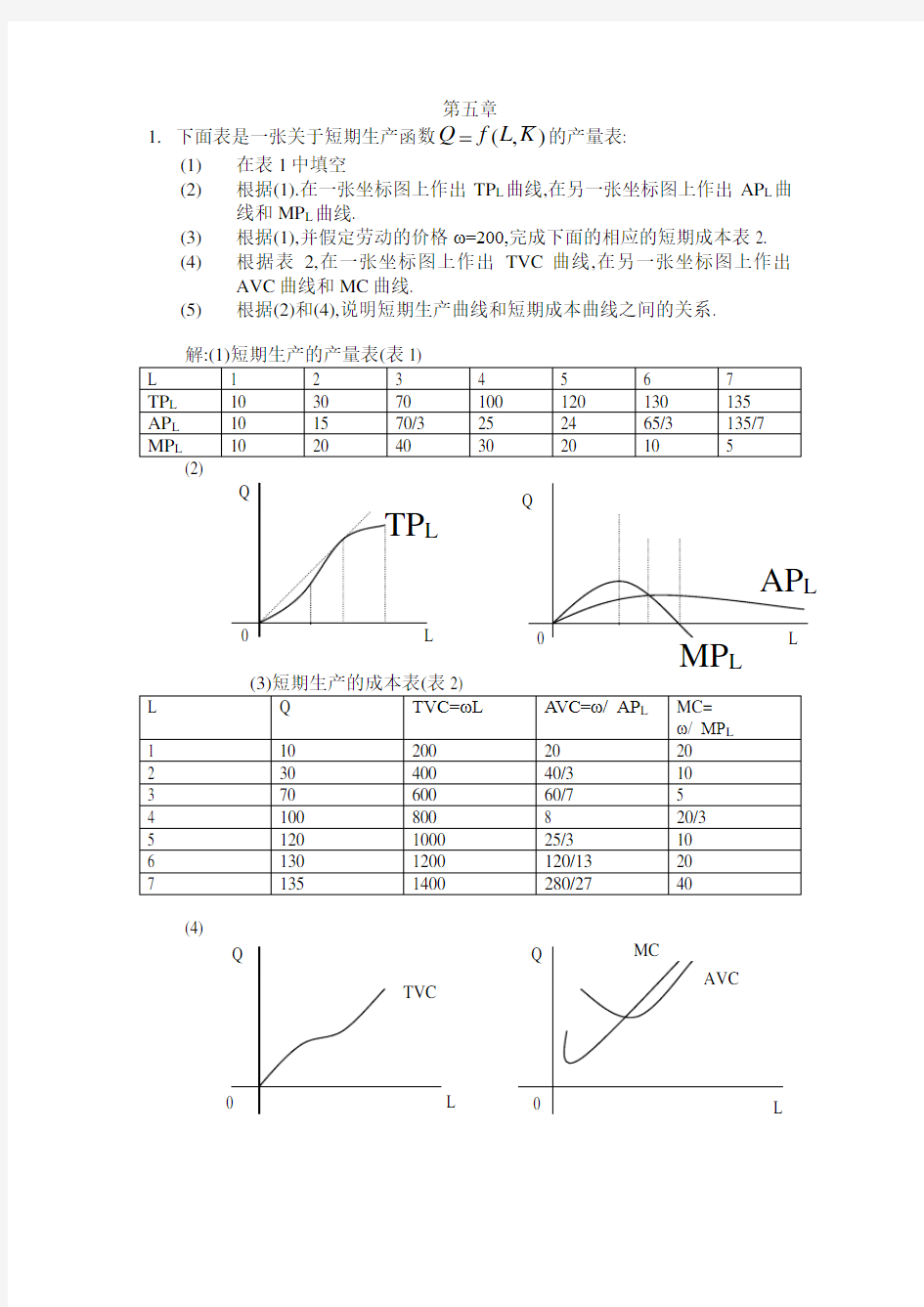 微观经济学高鸿业版第五章课后习题