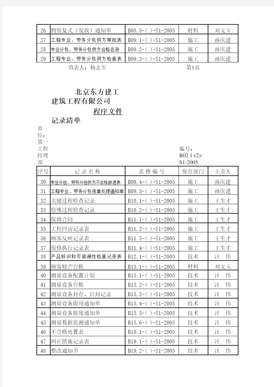 程序文件记录清单