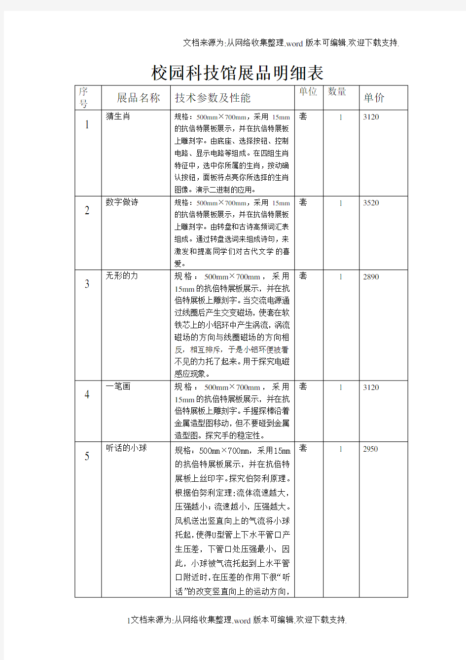 校园科技馆展品明细表格