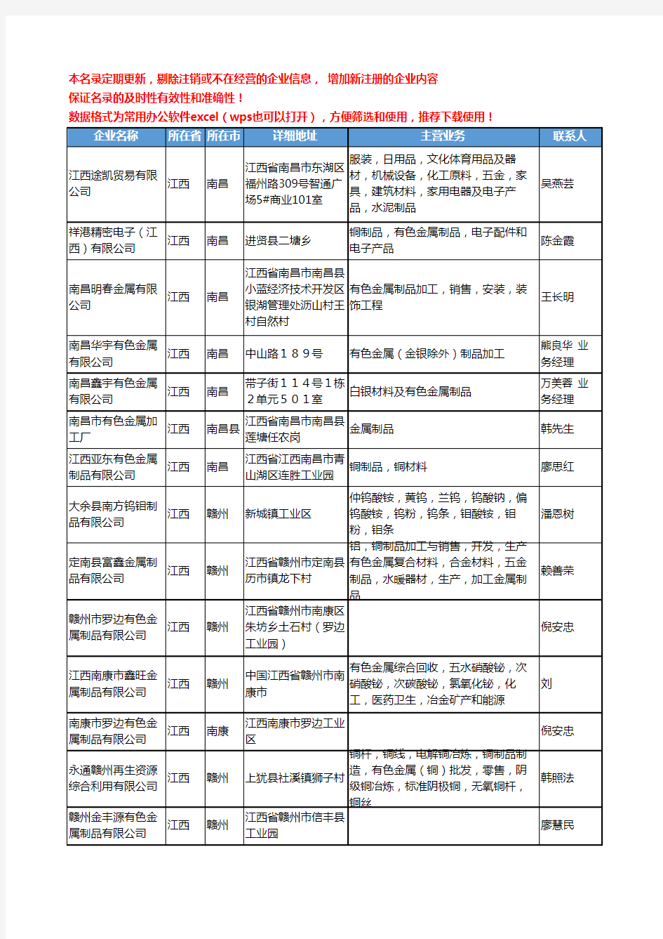 2020新版江西省有色金属制品工商企业公司名录名单黄页大全16家