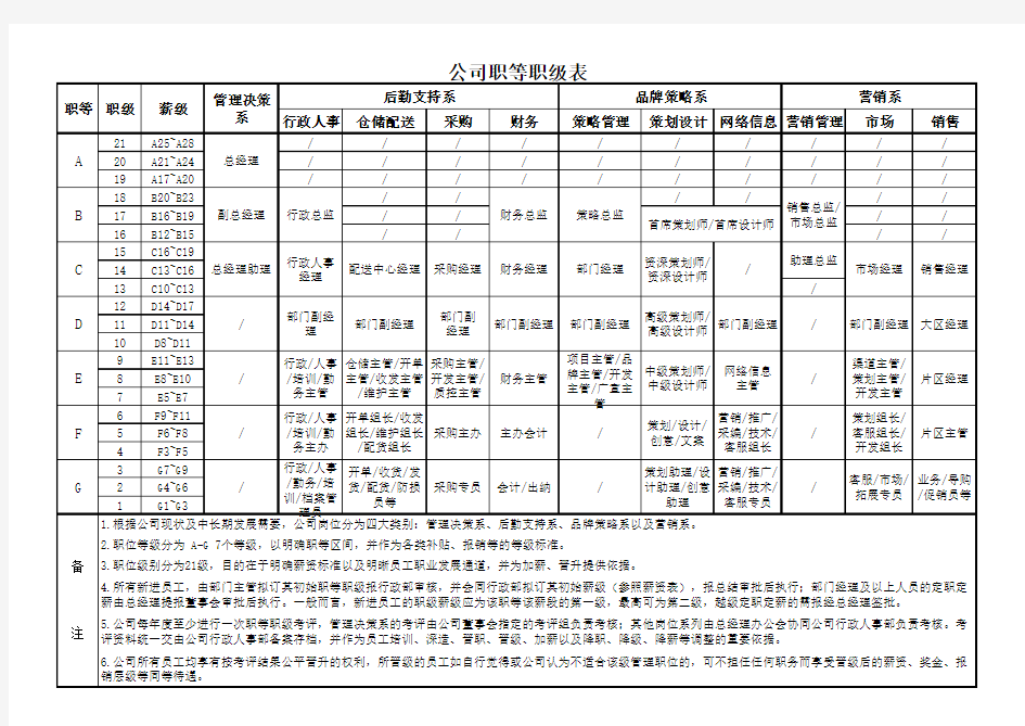 职等职级及薪资表2013